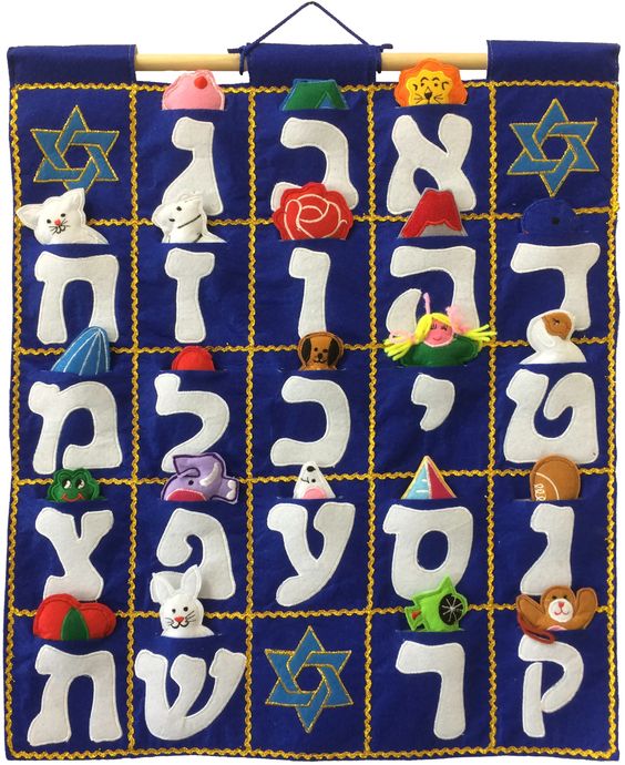 Alef Bet Jewish Wall Hanging- Peace Love Light Shop